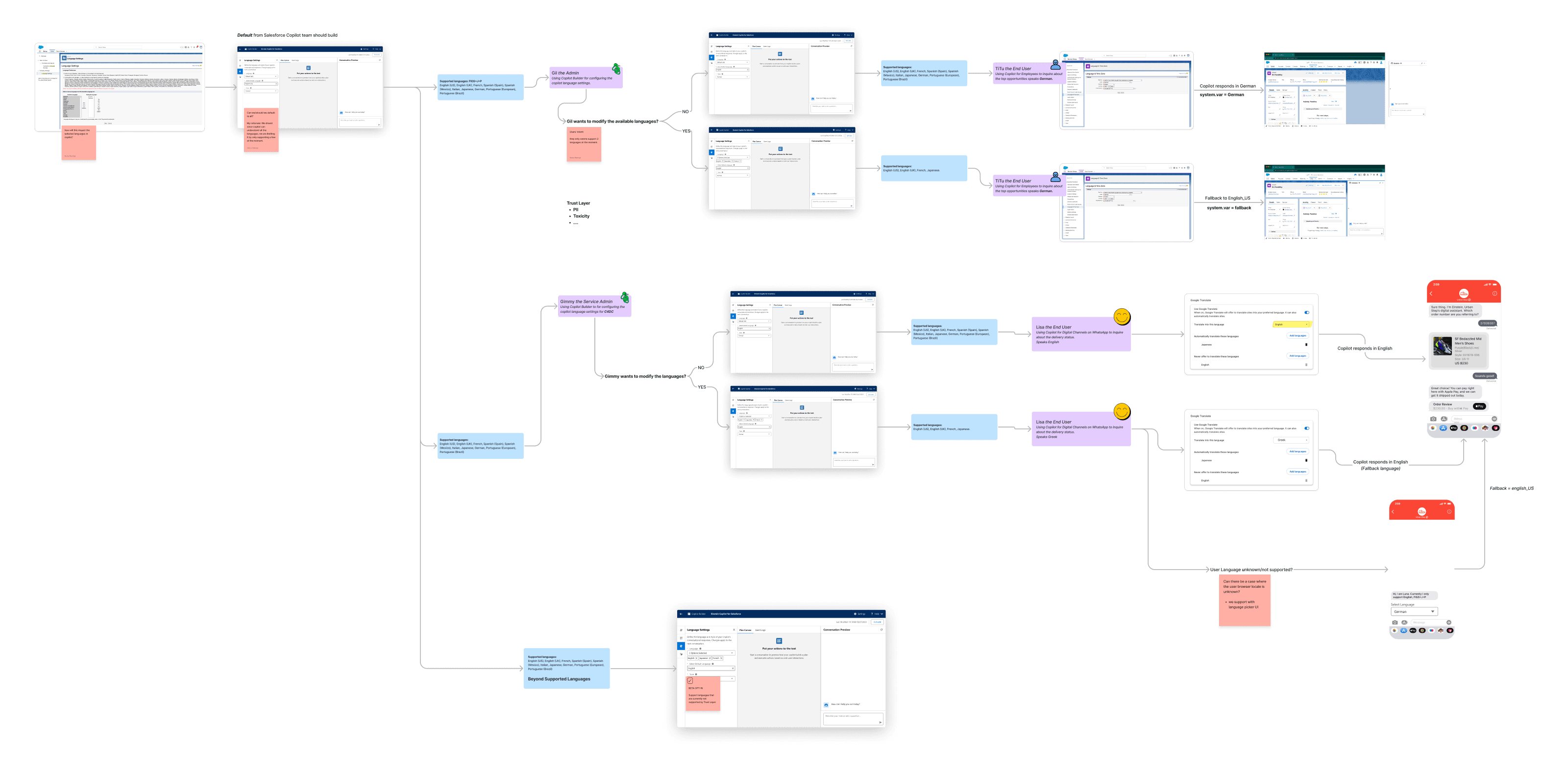 Multi-language UX strategy workflow for Agentfore Agents