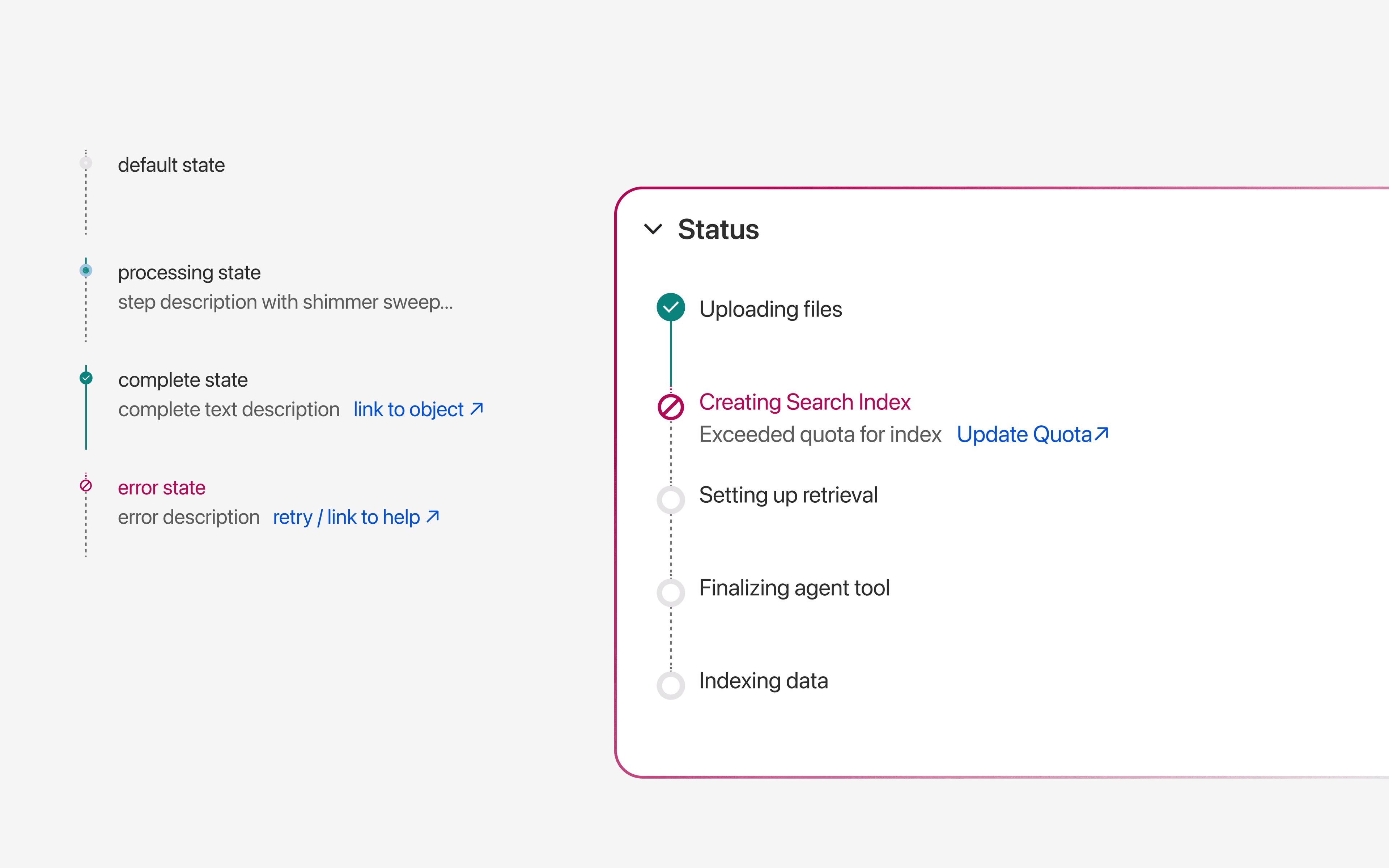 Status framework for the Data Library